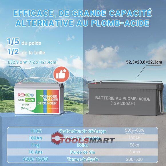 Літій-залізо-фосфатний акумулятор Redodo 12V 100Ah LiFePO4 Group 31 1280Wh 100A BMS