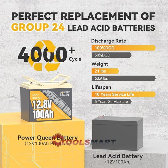 Литий-железо-фосфатный аккумулятор Power Queen 12V 100Ah LiFePO4 Group 24 1280Wh 100A BMS