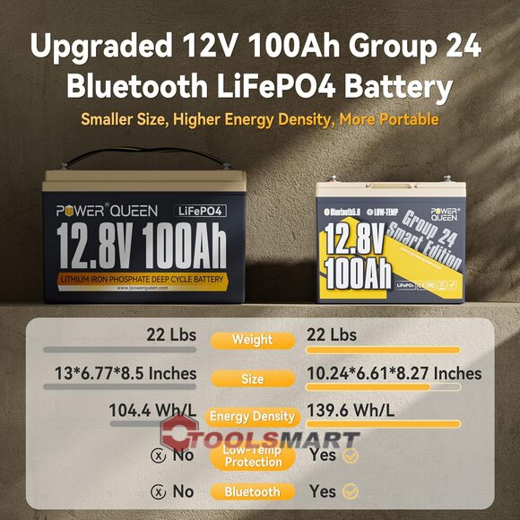 Літій-залізо-фосфатний акумулятор Power Queen 12V 100Ah LiFePO4 Group 24 Smart 1280Wh 100A BMS