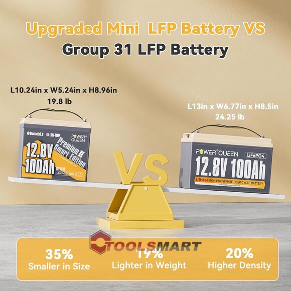 Літій-залізо-фосфатний акумулятор Power Queen 12V 100Ah LiFePO4 Mini Low-temp Smart 1280Wh 100A BMS