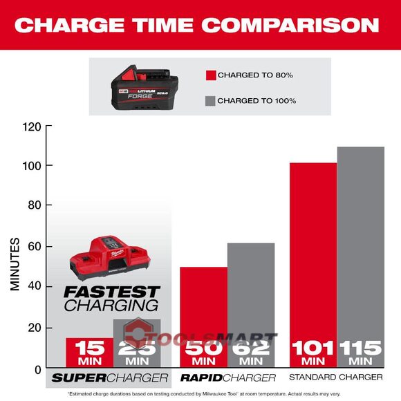 Акумуляторна батарея Milwaukee M18 FB6 48-11-1861 XC6.0 FORGE