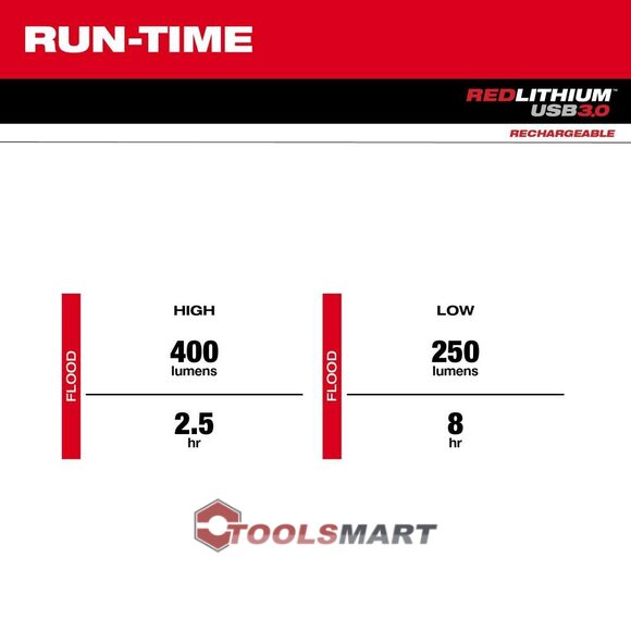 Акумуляторний ліхтар Milwaukee 2117-21 USB 400L