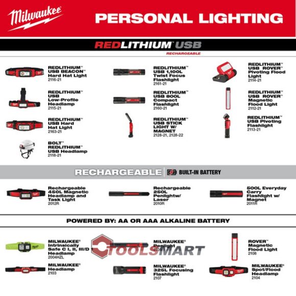 Налобный фонарь Milwaukee 2163-21 USB (L4HL2-301)