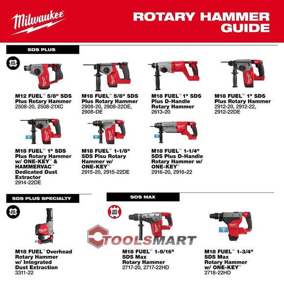 Акумуляторний перфоратор Milwaukee 2908-20 (FHAC16-0) M18 FUEL
