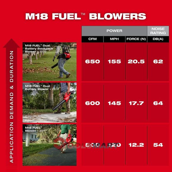 Акумуляторна повітродувка MILWAUKEE 3017-21HD M18 FUEL