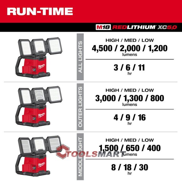 Акумуляторний ліхтар  Milwaukee 2368-20 M18 (MDTL-0) ROVER
