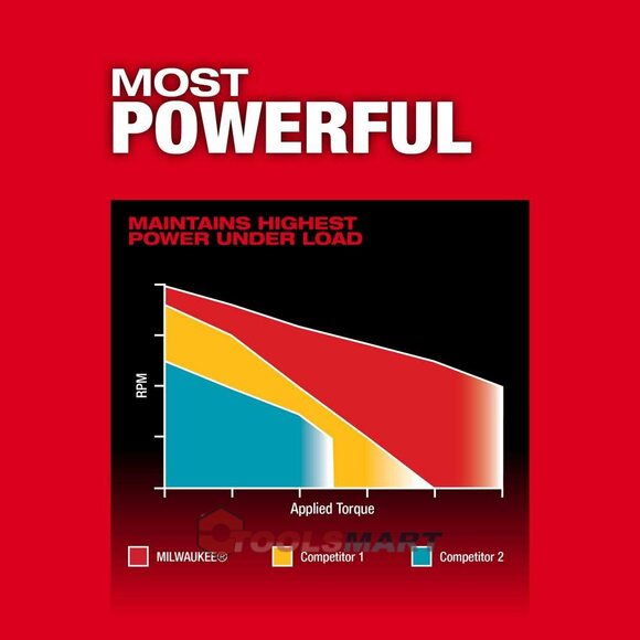 Акумуляторний ударний дриль-шуруповерт MILWAUKEE 2906-20 (ONEPD3-0X) M18 FUEL™ ONE-KEY™