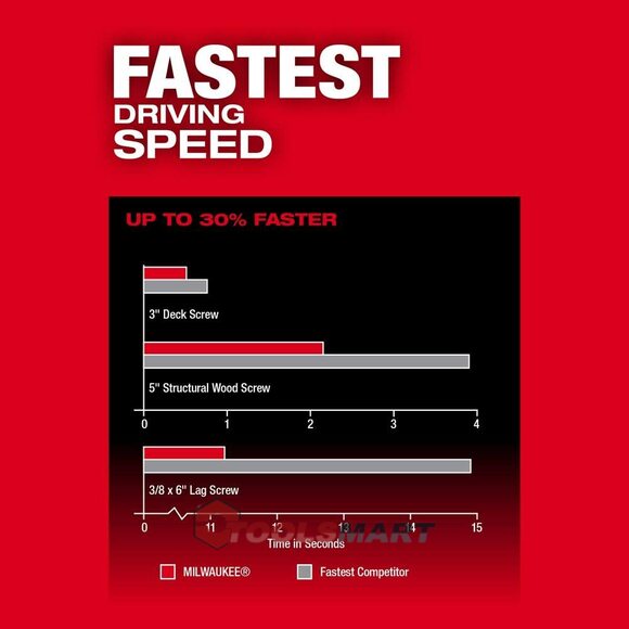 Акумуляторний ударний гвинтоверт MILWAUKEE 2957-20 (ONEID3-0X) M18 FUEL ONE-KEY™ ¼″ HEX