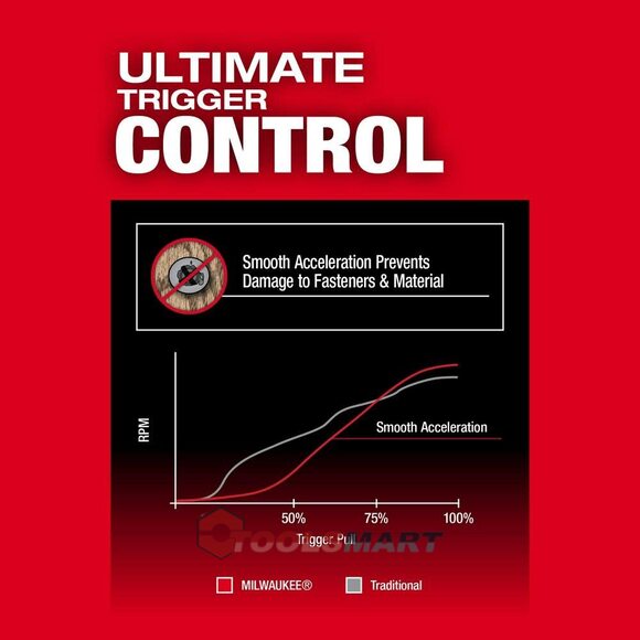 Акумуляторний ударний гвинтоверт MILWAUKEE 2957-20 (ONEID3-0X) M18 FUEL ONE-KEY™ ¼″ HEX