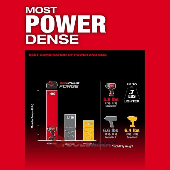 Акумуляторний ударний гайковерт 1/2 Milwaukee 2967-20 (FHIW2F12-0) M18 FUEL