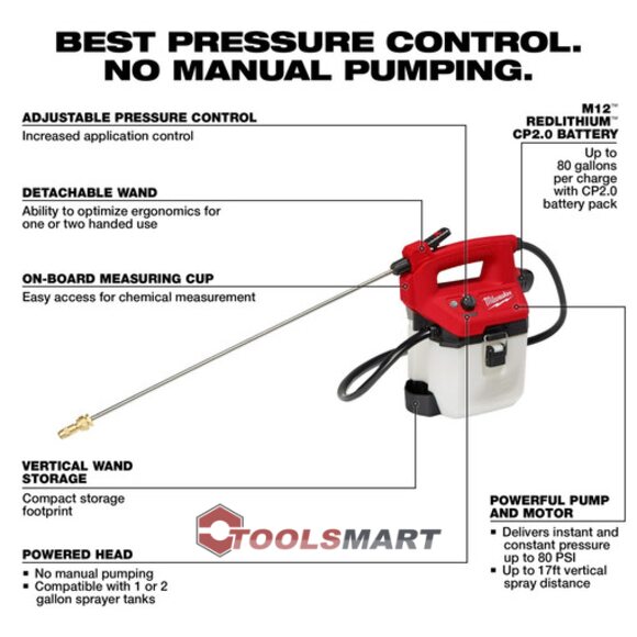 Ранцевий обприскувач Milwaukee 2528-21G1 M12