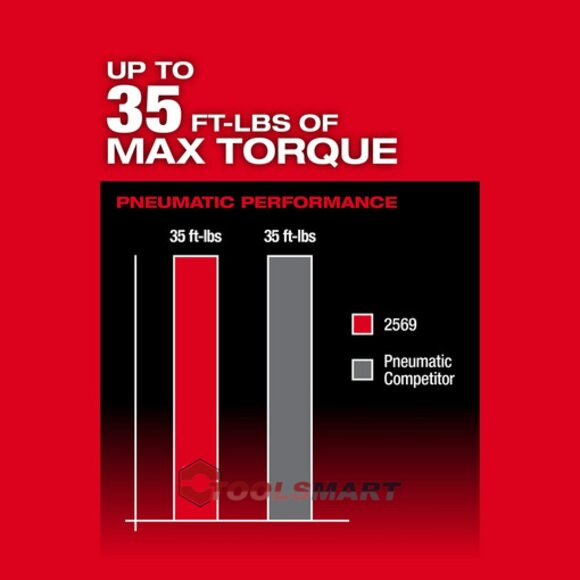 Акумуляторний кутовий гайковерт - тріскачка 3/8" Milwaukee 2569-20 (FHIR38LR-0) M12 FUEL
