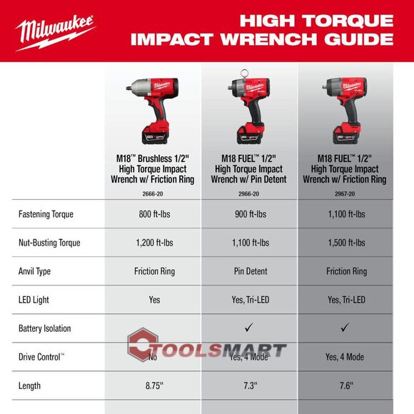 Акумуляторний ударний гайковерт 1/2" Milwaukee 2666-20 M18 (BLHIWF12-0X) Brushless